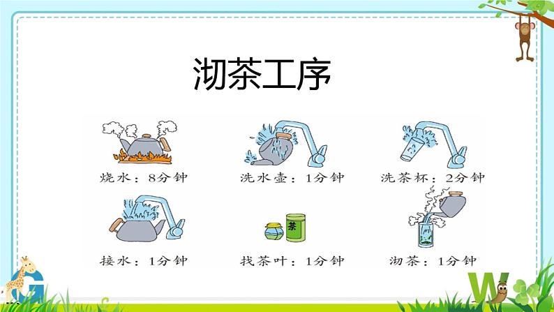 三年级下册数学课件-10.2 合理安排时间 北京版（共15张PPT）第7页