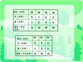 三年級下冊數(shù)學課件-7.5 數(shù)學廣場-誰圍出的面積最大 ▏滬教版   10張