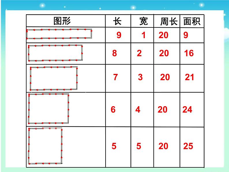 三年级下册数学课件-7.5 数学广场-谁围出的面积最大 ▏沪教版  16张第6页