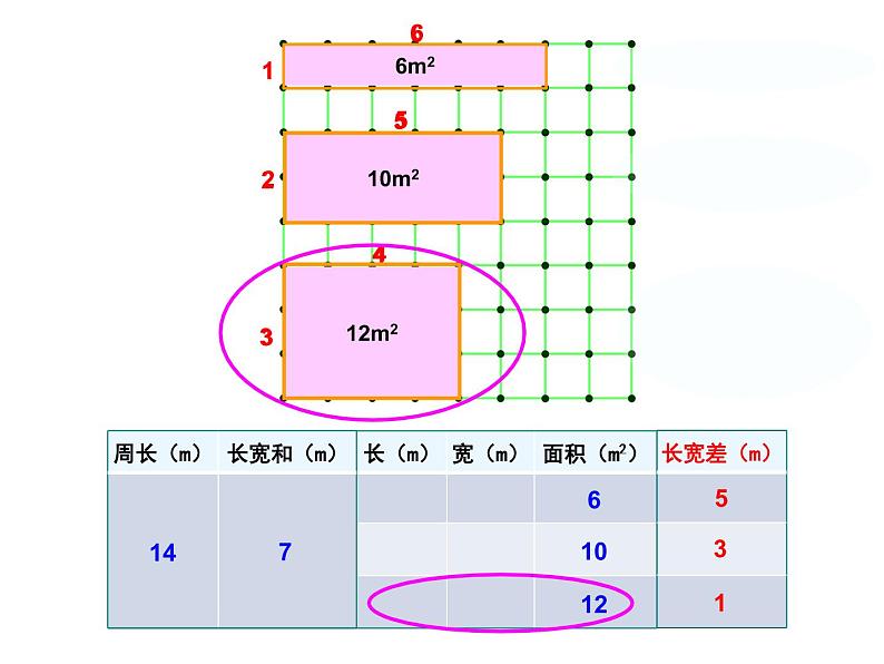 三年级下册数学课件-7.5 数学广场-谁围出的面积最大 ▏沪教版  （21张PPT)第7页