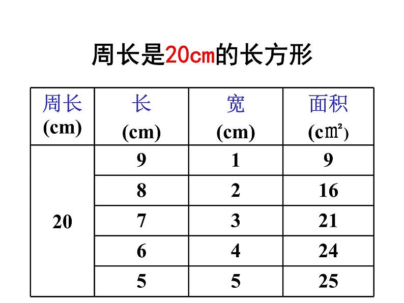 三年级下册数学课件-7.5 数学广场-谁围出的面积最大 ▏沪教版   14张第6页