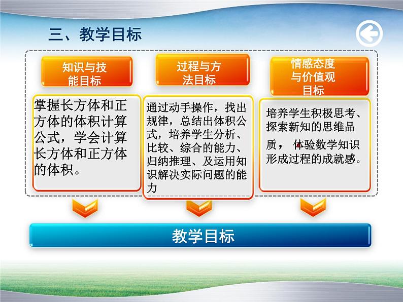 人教版五年级下册第三单元《长方体和正方体体积》说课稿ppt05