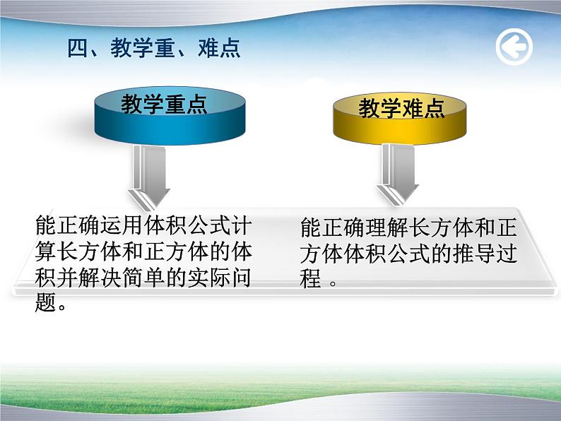 人教版五年级下册第三单元《长方体和正方体体积》说课稿ppt06