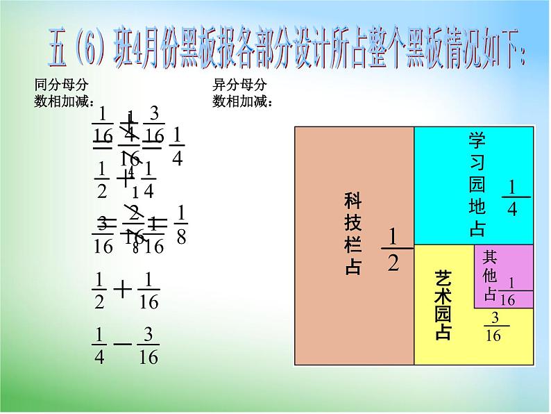 异分母分数加减法课件04