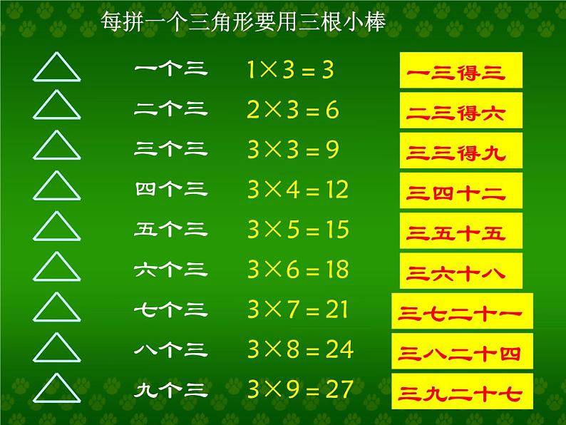 浙教版一年级数学下册 8 3的乘法口诀_（课件）第2页