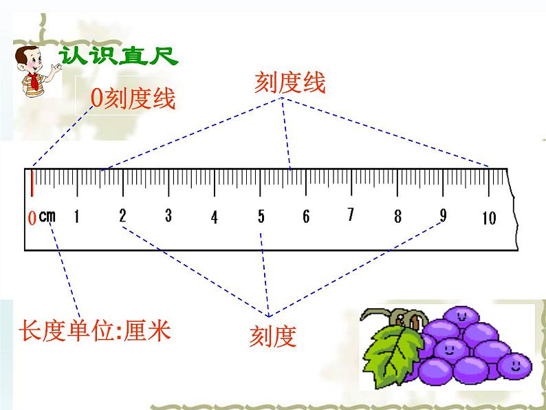 浙教版一年级数学下册 22 认识厘米_（课件）04