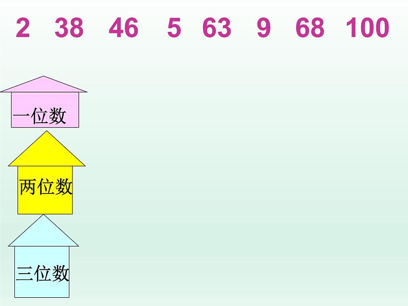 浙教版一年级数学下册 14 比较数的大小_（课件）第5页