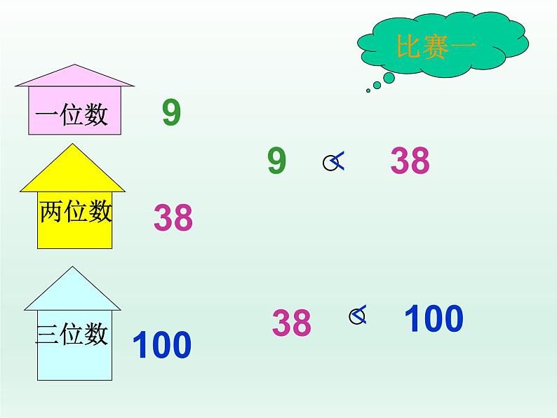 浙教版一年级数学下册 14 比较数的大小_（课件）第6页