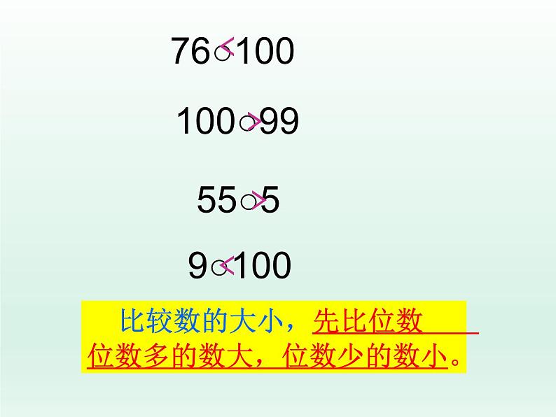 浙教版一年级数学下册 14 比较数的大小_（课件）第7页