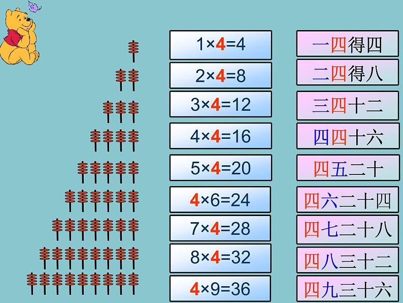 浙教版一年级数学下册 9 4的乘法口诀_（课件）08