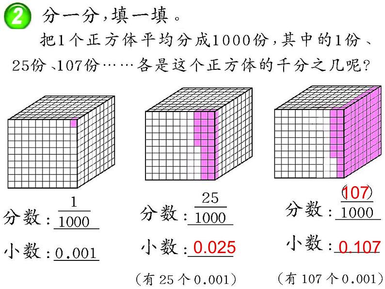 人教版小学数学四年级下册 四.小数的意义和性质 1.小数的意义  课件第6页