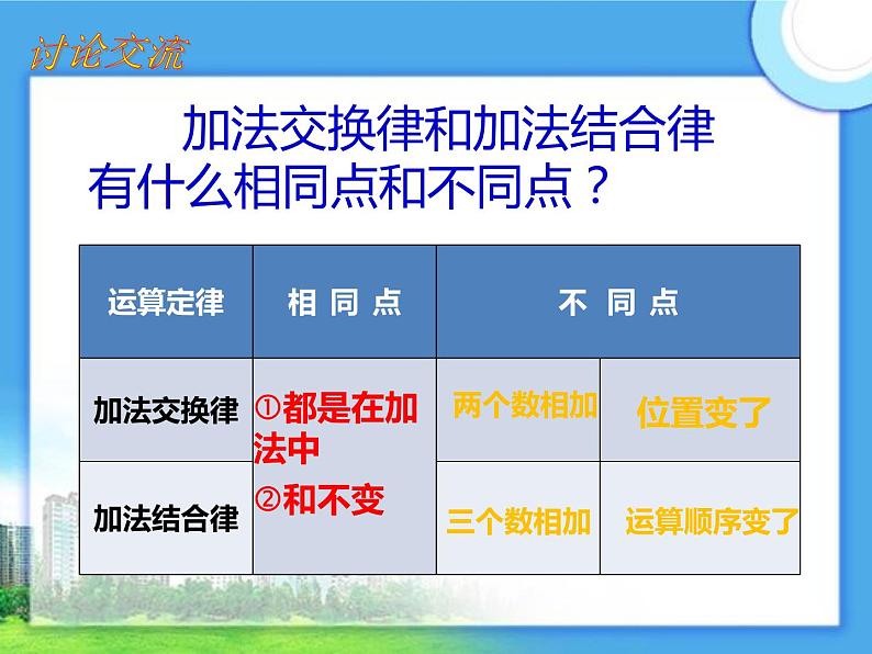 人教版小学数学四年级下册 三.运算定律1.加法运算定律  课件05
