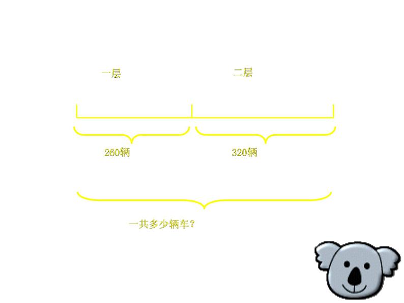 人教版小学数学四年级下册 三.运算定律1.加法运算定律  课件第3页