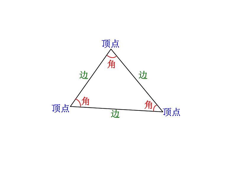 五年级上册数学课件-3.3 三角形  北京版（共17张PPT）第3页