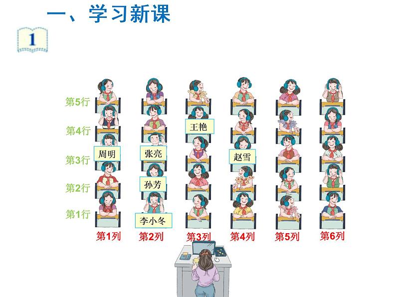 五年级数学上册课件-2. 位置（24）-人教版   8张03