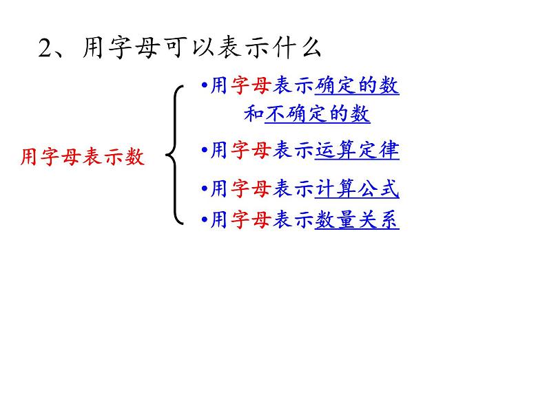 五年级数学上册课件-3.6 整理和复习40-人教版（共12张PPT）03