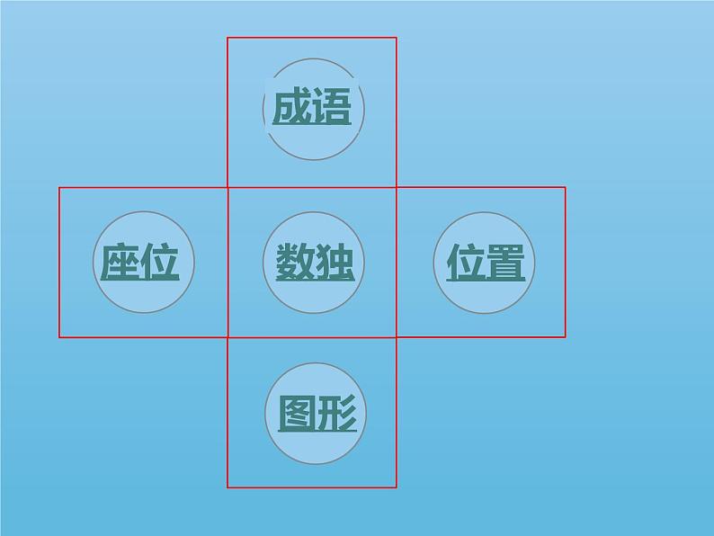 五年级数学上册课件-2. 位置（4）-人教版02