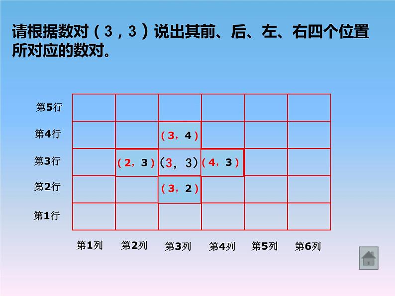 五年级数学上册课件-2. 位置（4）-人教版04