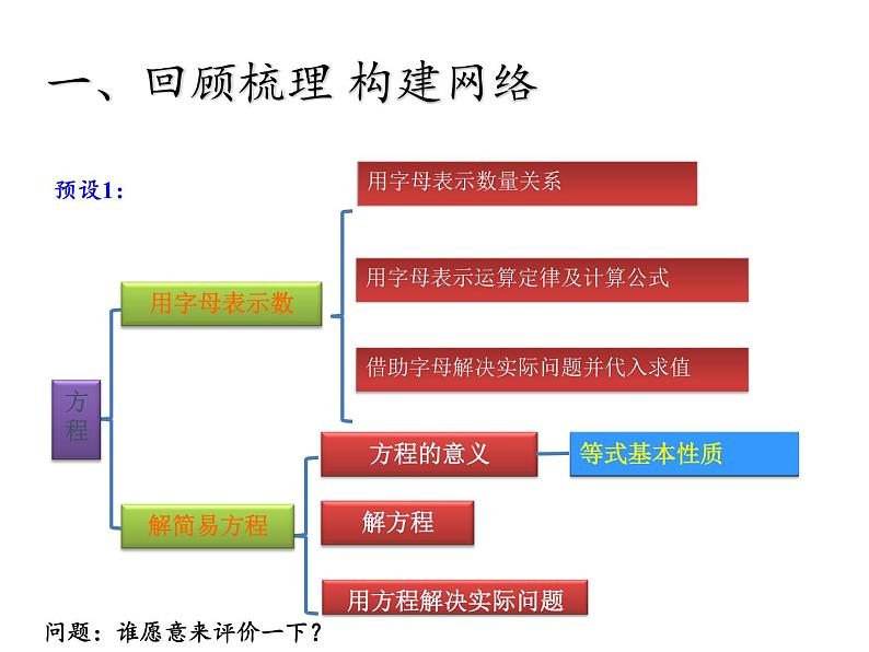 五年级数学上册课件-3.6 整理和复习37-人教版（共14张PPT）04