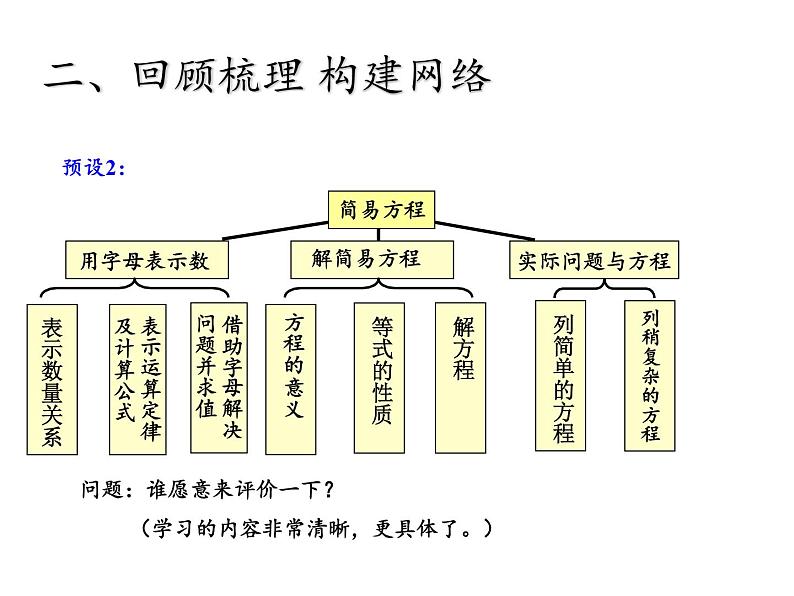 五年级数学上册课件-3.6 整理和复习37-人教版（共14张PPT）05