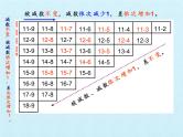 浙教版一年级数学下册 一 餐厅里的数学问题  复习（课件）
