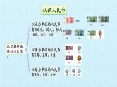 浙教版一年级数学下册 四 商店里的计算 复习（课件）