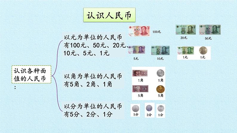 浙教版一年级数学下册 四 商店里的计算 复习（课件）05