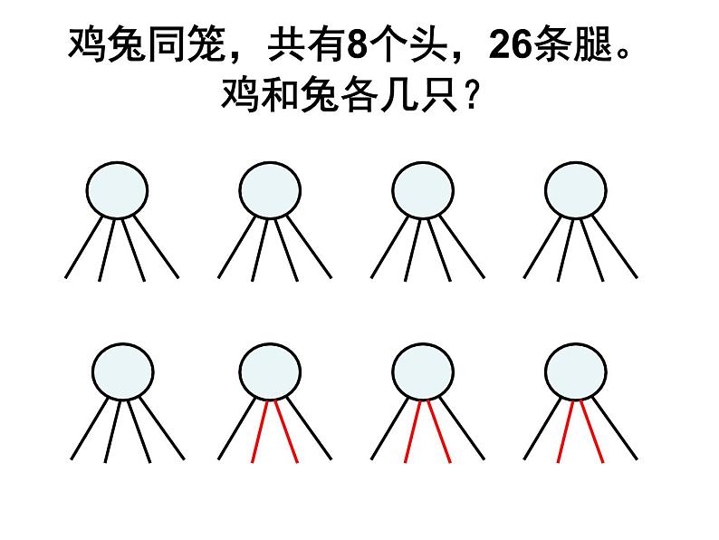 五年级上册数学课件-6.2 鸡兔同笼问题 北京版06