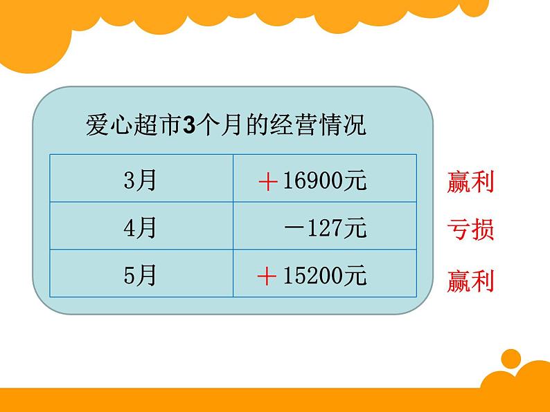 4上数学北师大精品课件30 正负数第4页