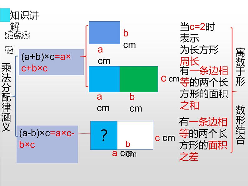 人教版小学数学四年级下册 三.运算定律2.乘法运算定律  课件第7页