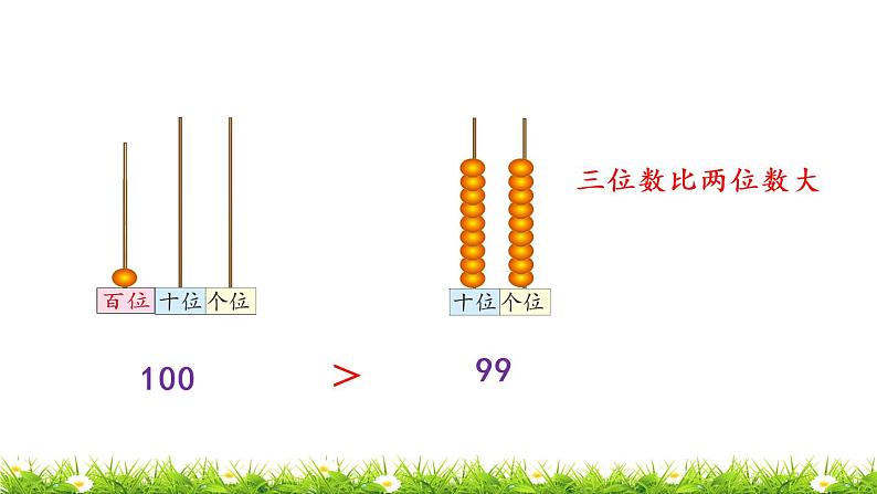 1下数学北师大精品课件第4课时  谁的红果多第8页