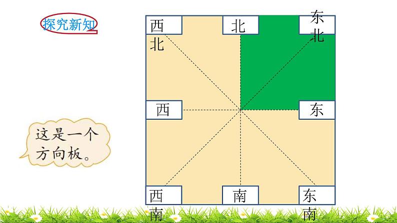 2下数学北师大精品课件第2课时 辨认方向第4页