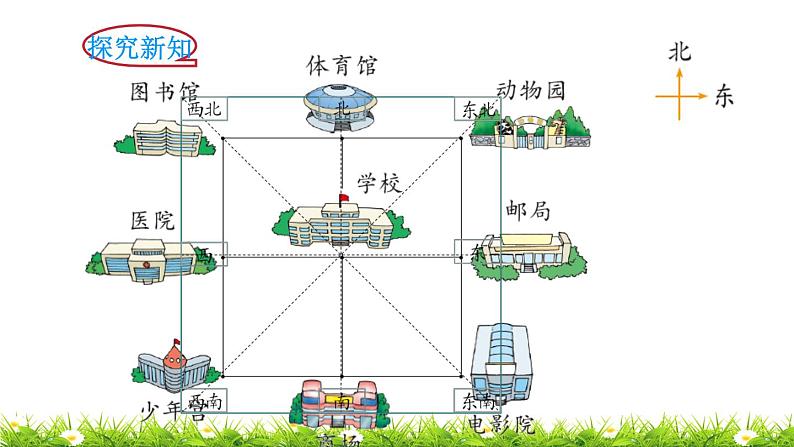 2下数学北师大精品课件第2课时 辨认方向第5页