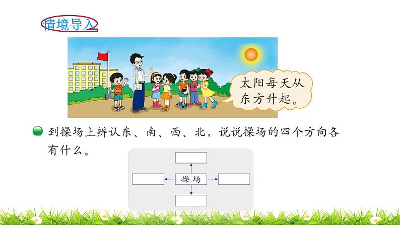 2下数学北师大精品课件第1课时 东南西北第2页