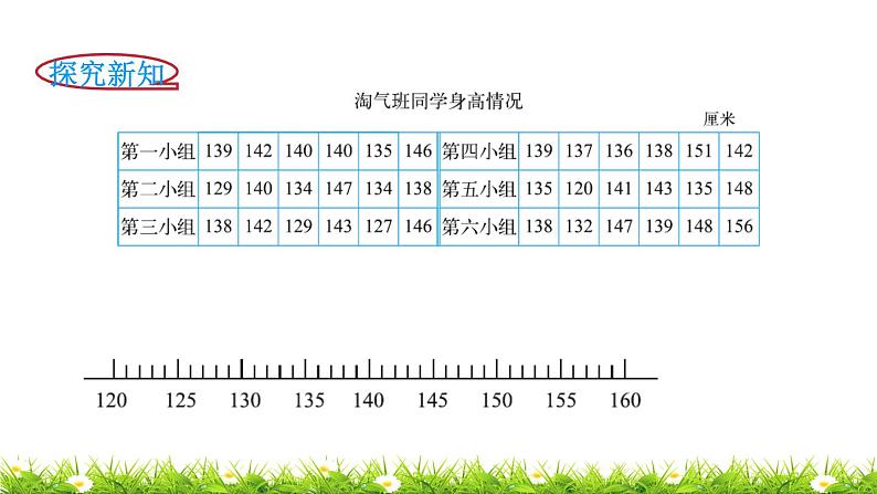 3下数学北师大精品课件第2课时  快乐成长第3页