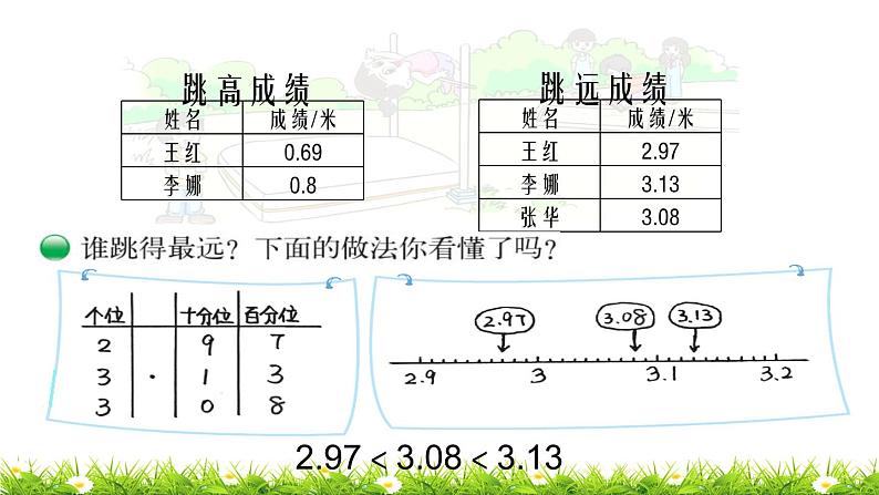 4下数学北师大精品课件第4课时 比大小第3页