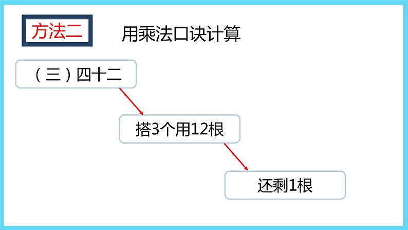 2下数学北师大精品课件2 搭一搭（一）第6页