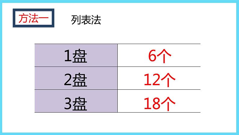 2下数学北师大精品课件1 分苹果第5页