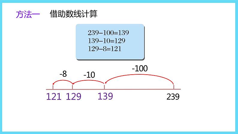 2下数学北师大精品课件4 小小图书馆05