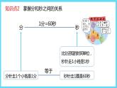 2下数学北师大精品课件2 1分有多长