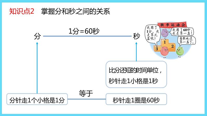 2下数学北师大精品课件2 1分有多长第5页