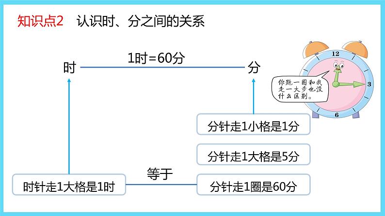 2下数学北师大精品课件1 奥运开幕第5页