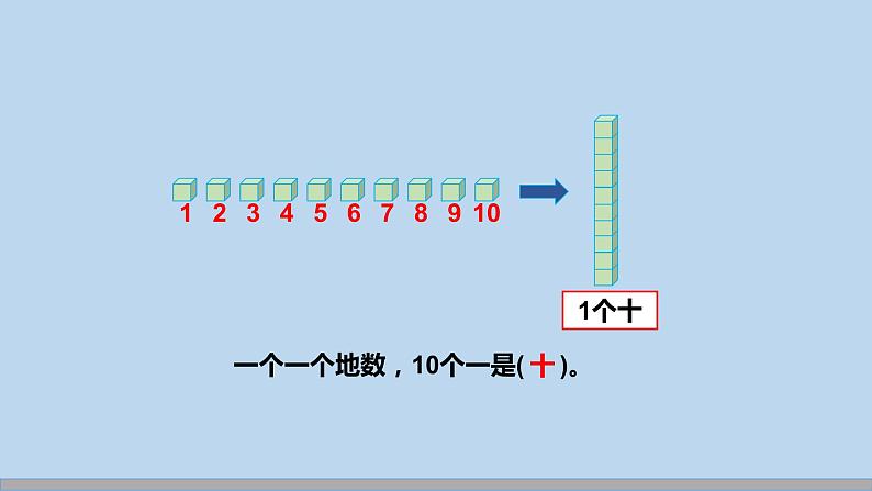 人教版数学一年级下册4.1数数 数的组成  课件08