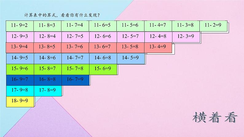 人教版数学一年级下册 2.4整理和复习 课件05