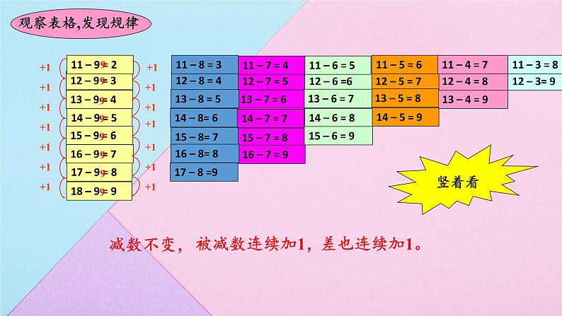 人教版数学一年级下册 2.4整理和复习 课件06