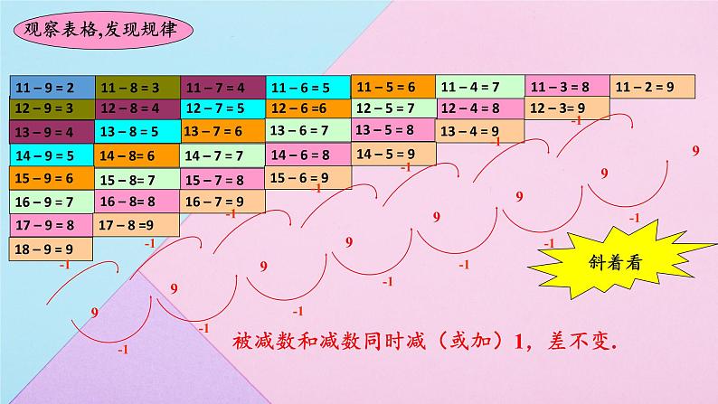 人教版数学一年级下册 2.4整理和复习 课件07