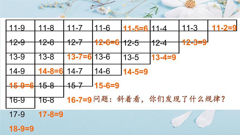 2.4整理和复习 课件 人教版数学一年级下册第6页