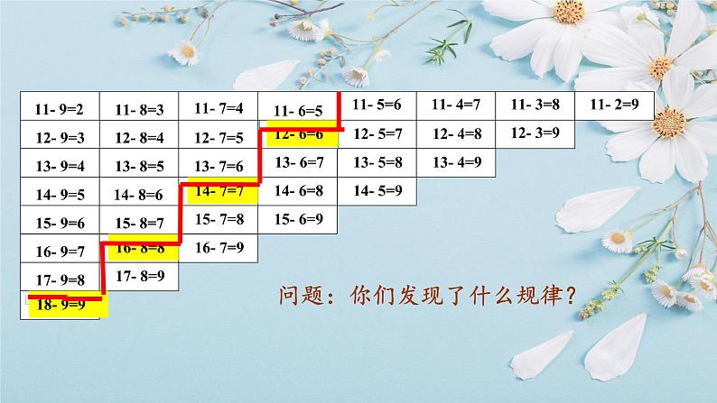 2.4整理和复习 课件 人教版数学一年级下册第7页