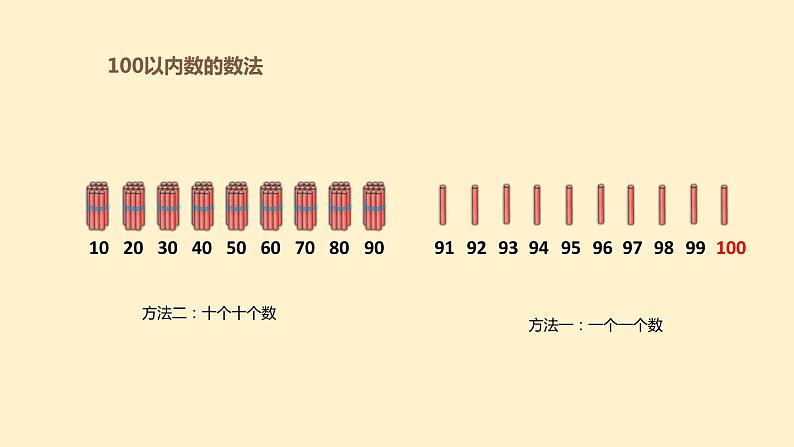 人教版数学一年级下册 课件4.1数数 数的组成3第6页