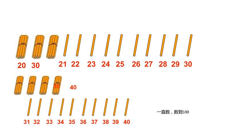 人教版数学一年级下册  4.1数数 数的组成 （课件）第7页